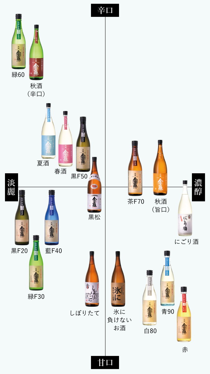 【中古】 ハルの肴スペシャル 両国居酒屋物語 寿都帰郷編/日本文芸社/本庄敬 Amazon.co.jp: ハルの肴 (8)完 (ニチブンコミックス) : 末田